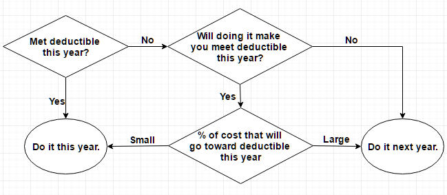 OOP Out of Pocket Maximum - Participating and Not Providers