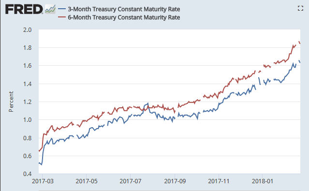 Cd Interest Rate Chart
