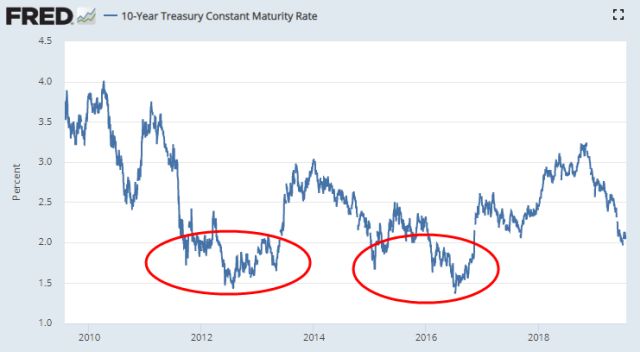 Cd Interest Rates