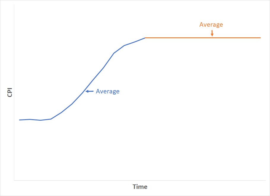 IRMAA Income Brackets For 2025: Understanding The Impact On Medicare ...