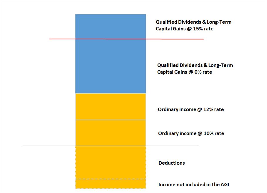 2024 Tax Brackets And Standard Deduction Chart Happy Kirstyn