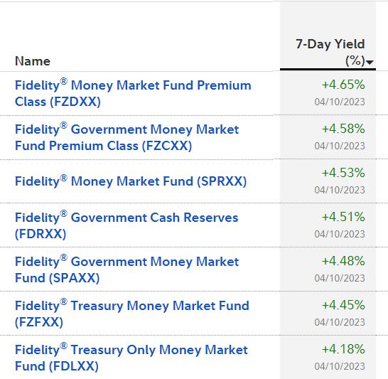 Best Fidelity Money Market Funds 2024 Tandy Florence