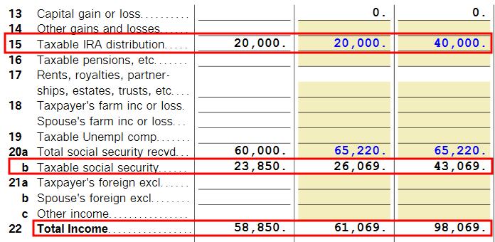 Tax Planning with TurboTax What-If Worksheet: Roth Conversion