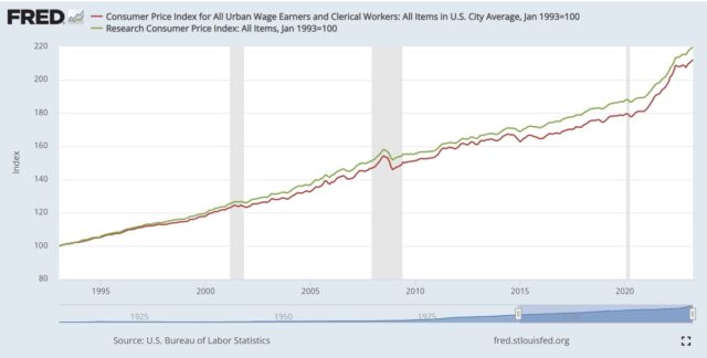 2025 Social Security Cost Of Living Adjustment (COLA) Projection