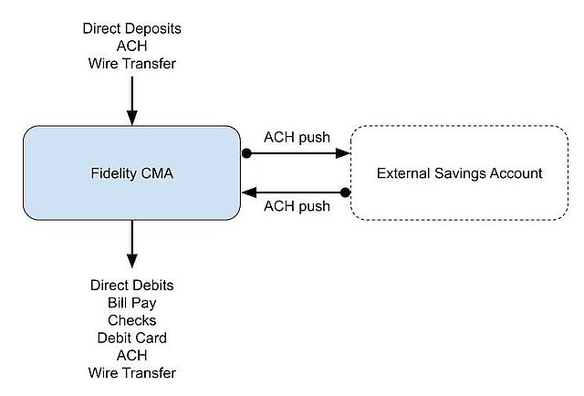 fidelity rewards credit card -- unable to connect or add account. — Quicken