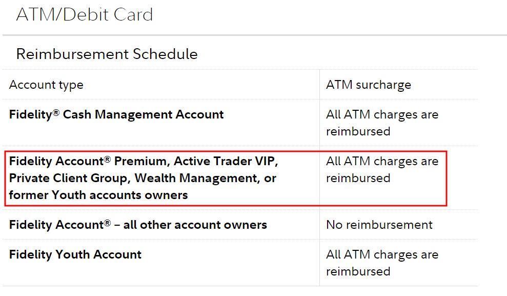 Can Quicken please implement Fidelity access? — Simplifi